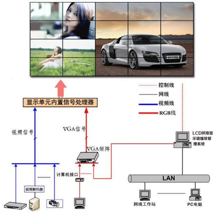 雅迅達55寸超窄邊液晶拼接墻項目解決方案