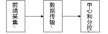 液晶拼接屏系統(tǒng)結構